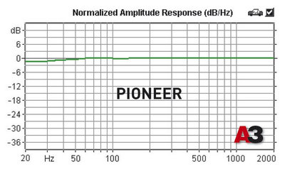 Коаксиальная акустика 6x9 дюймов. Pioneer TS-6939R