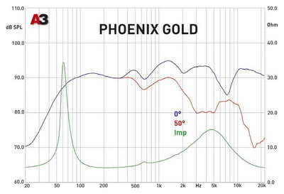Коаксиальная акустика 6x9 дюймов. Phoenix Gold Ti69CX