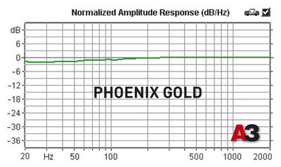Коаксиальная акустика 6x9 дюймов. Phoenix Gold Ti69CX