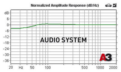Коаксиальная акустика 6x9 дюймов. Audio System CO 609 PLUS