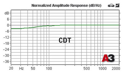 Коаксиальная акустика 6x9 дюймов. CDT Audio CL-690CFX