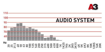 Корпусные сабвуферы. Audio System MX10 Plus BR